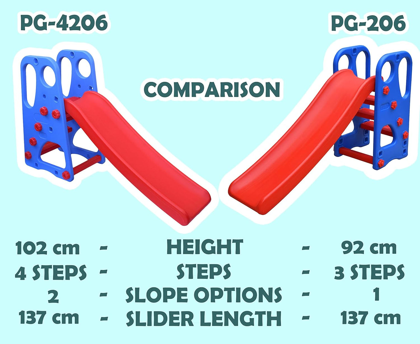 Slide for Kids - Super Senior Slider Toy - for Boys and Girls Perfect Slides (Super Senior Slide)